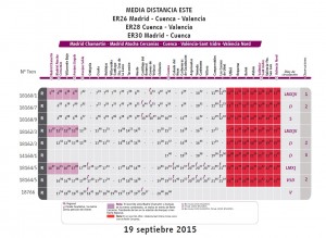 horarios de autobuses desde madrid a valencia